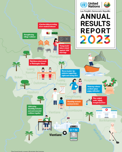 UN Country Annual Results Report 2023