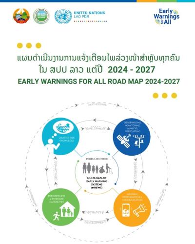 EARLY WARNINGS FOR ALL ROAD MAP 2024-2027